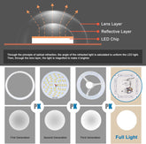 18W LED Ceiling Light 1950LM 6500K Daylight Star Round Modern Lamp